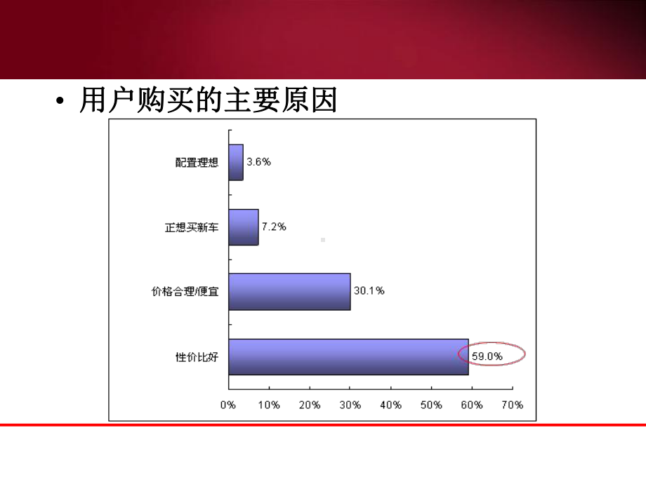 汽车营销基础与实务第5章-汽车价格策略课件.ppt_第3页