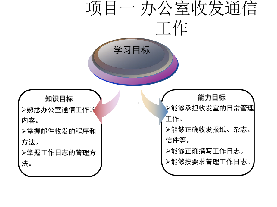 整套课件教程-办公事务管理.ppt_第3页