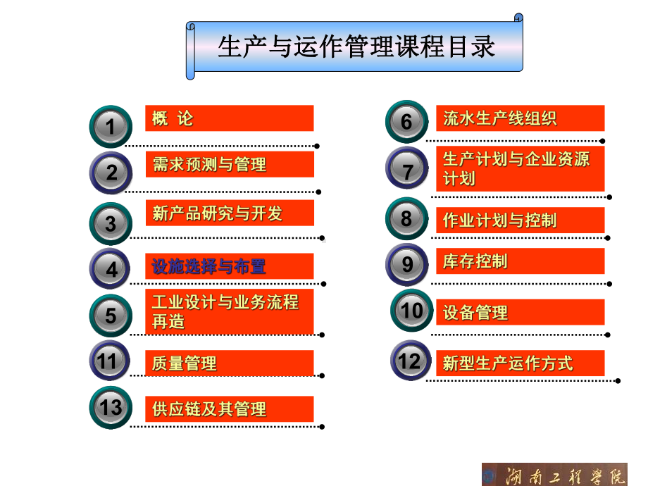 生产与运作管理第三版chp4设施选择与布置课件.ppt_第2页