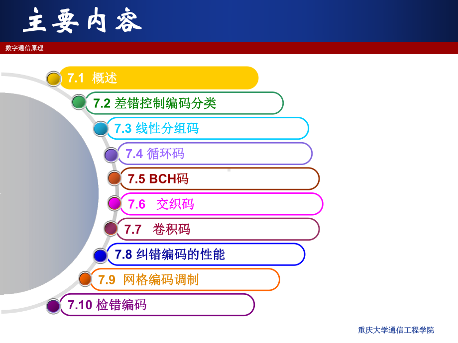 第七章-差错控制编码课件.ppt_第2页