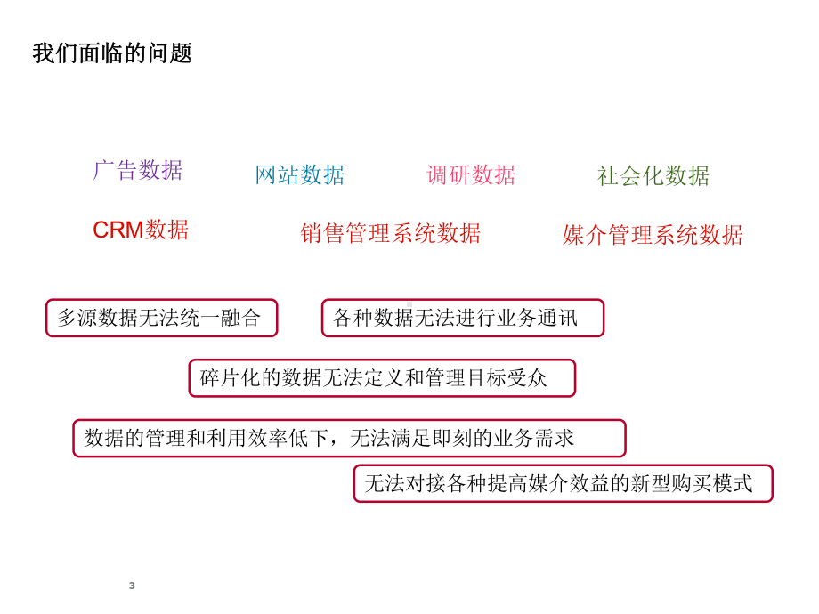 XX汽车基于大数据精准营销解决方案.ppt_第3页