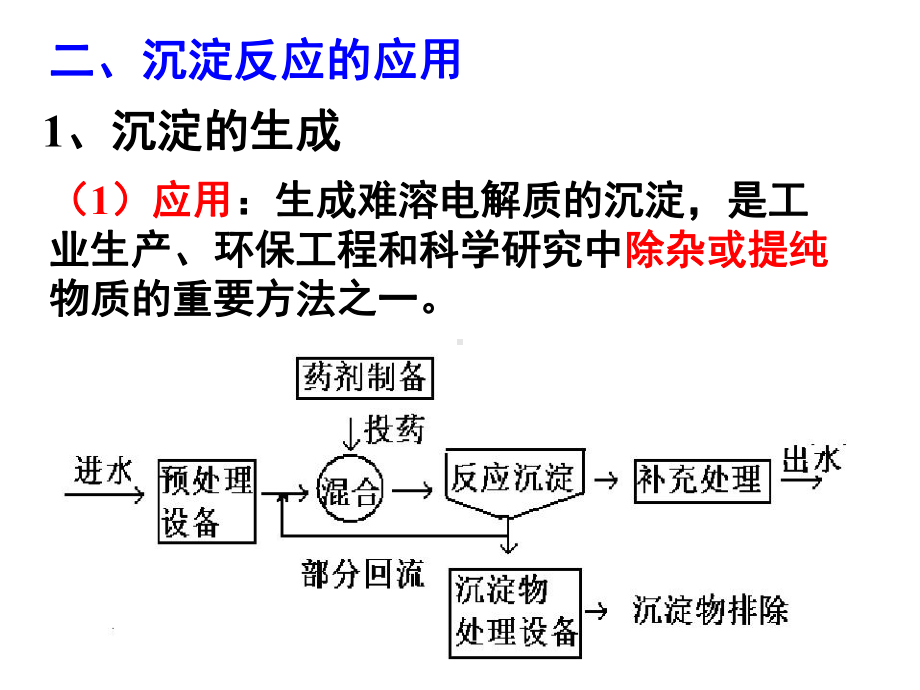 沉淀反应的应用课件.ppt_第3页