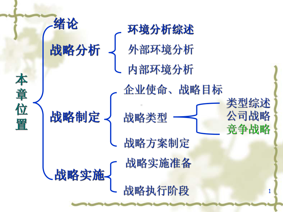 竞争战略培训课件10.ppt_第1页