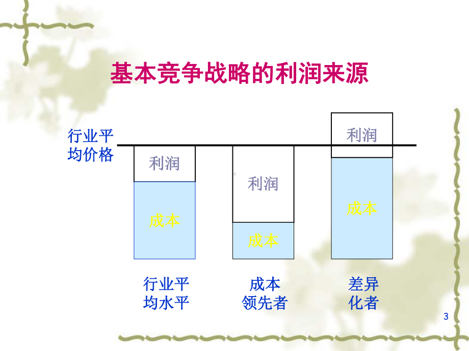 竞争战略培训课件10.ppt_第3页