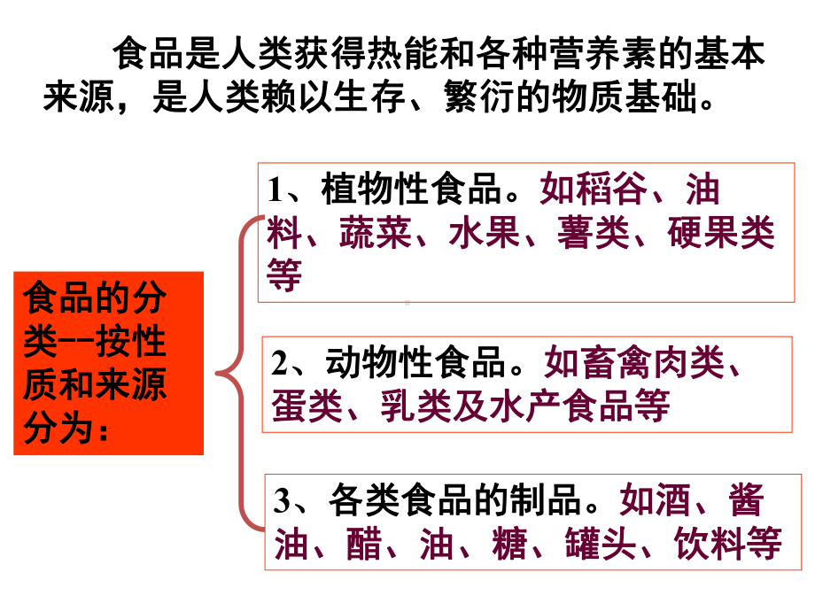 烹饪营养学烹饪原料和营养价值课件.ppt_第3页