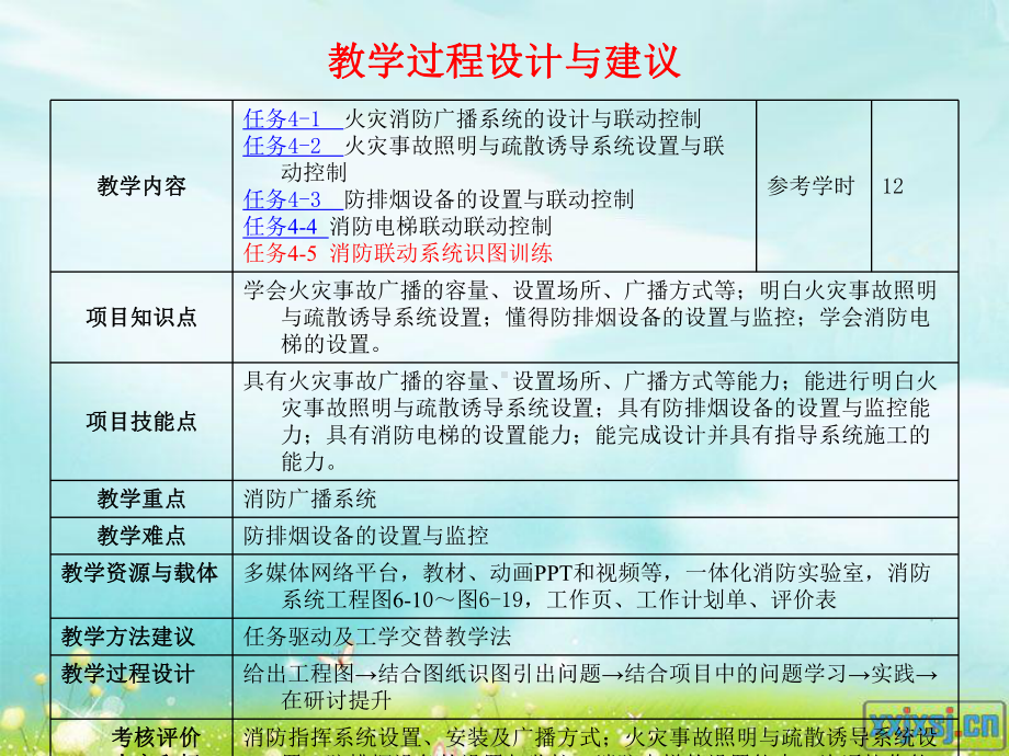 消防联动控制系统设计及安装课件.ppt_第2页