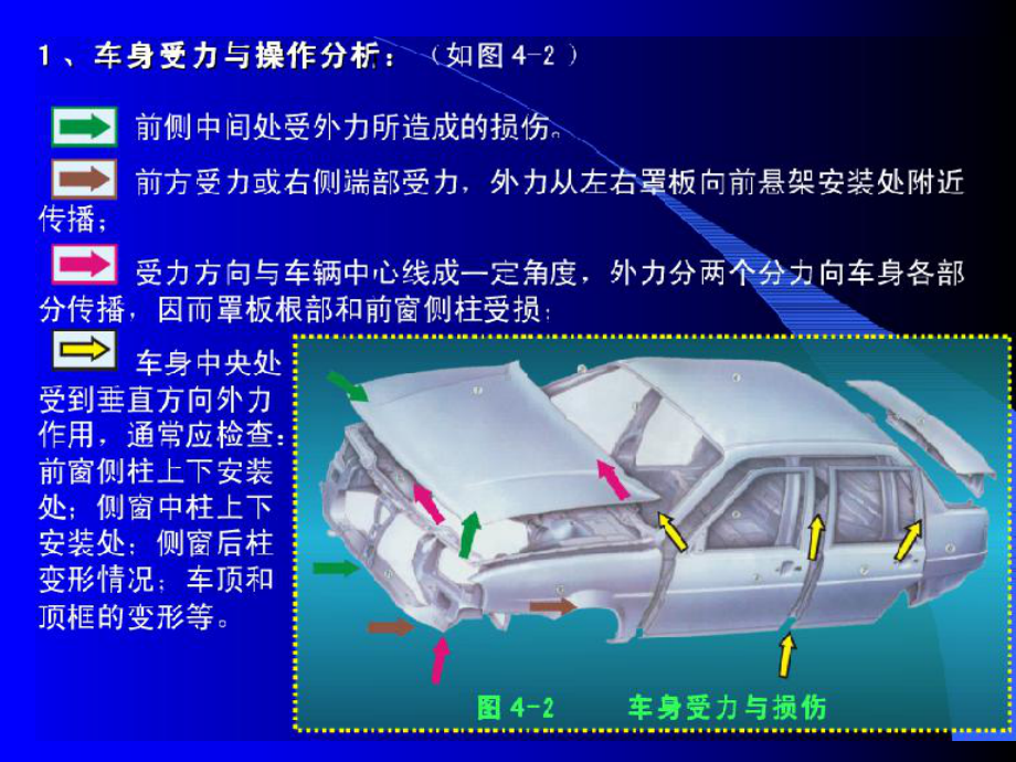 汽车车身变形测量矫正与修复课件.ppt_第3页