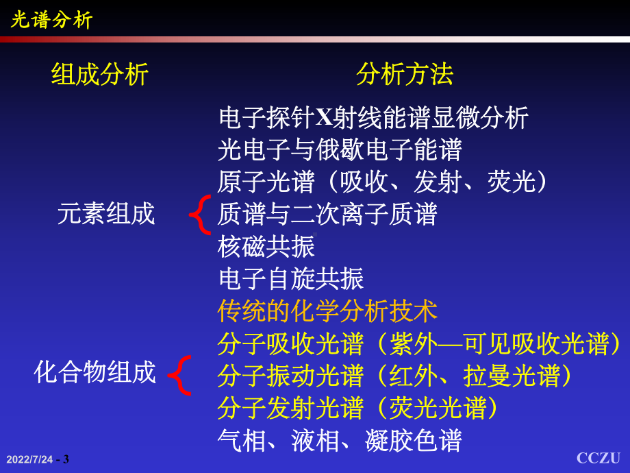 第六章-光谱分析ppt课件.ppt_第3页