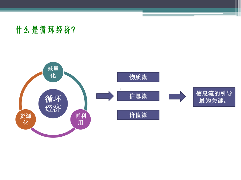 省循环经济公共服务平台平台总体框架、定位与总体目标-精品课件.pptx_第3页