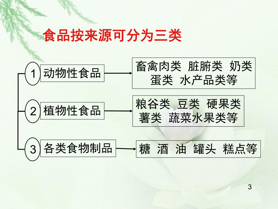 第五章食物的营养价值.ppt课件.ppt_第3页