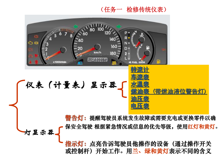 汽车电气设备与维修项目5-汽车仪表及警示装置课件.ppt_第2页