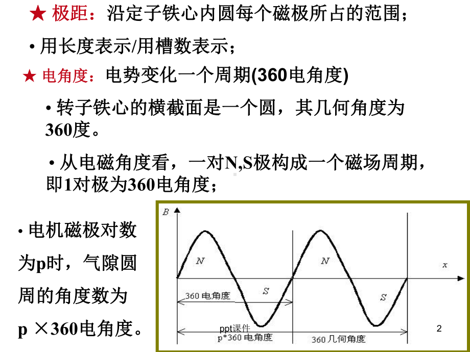 电机学电机绕组-ppt课件.ppt_第2页