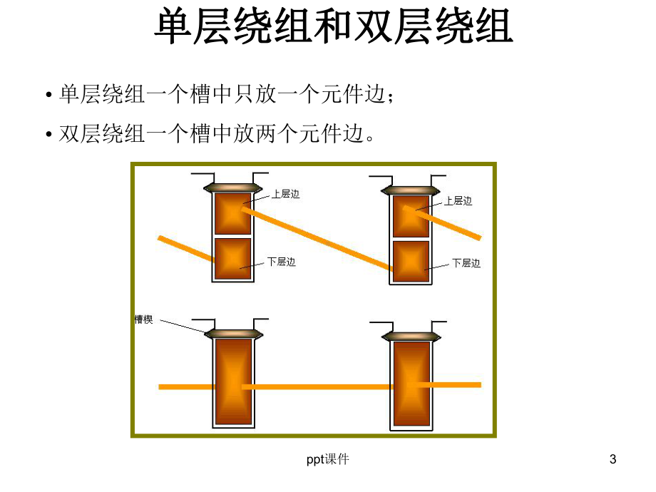 电机学电机绕组-ppt课件.ppt_第3页