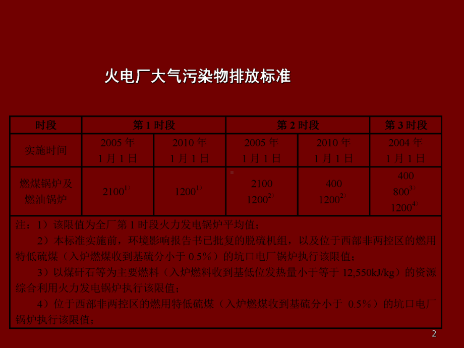 湿法烟气脱硫系统技术介绍课件.ppt_第3页