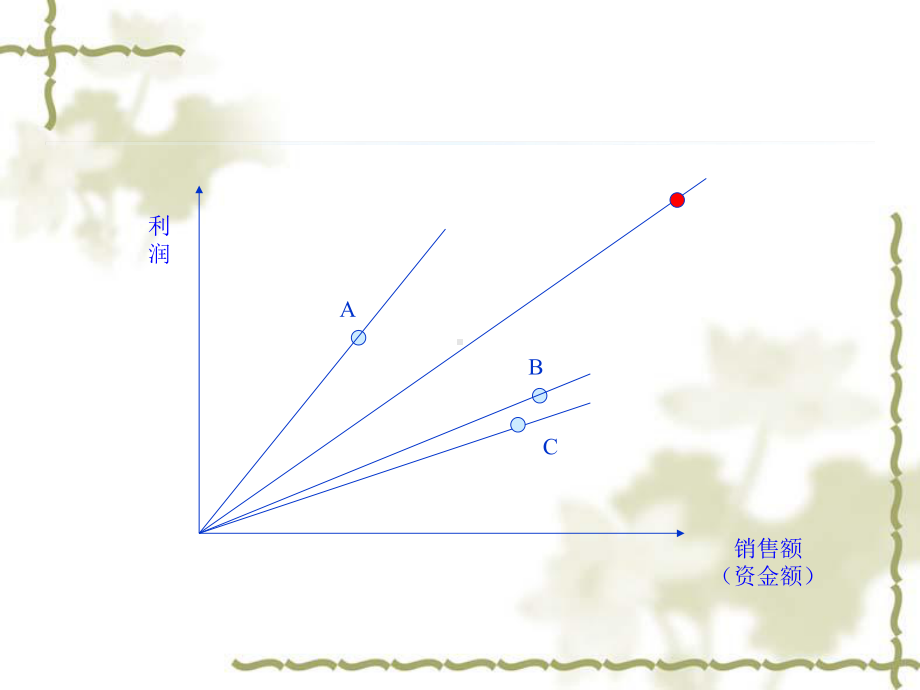 产品开发与技术选择培训教材1课件.ppt_第3页