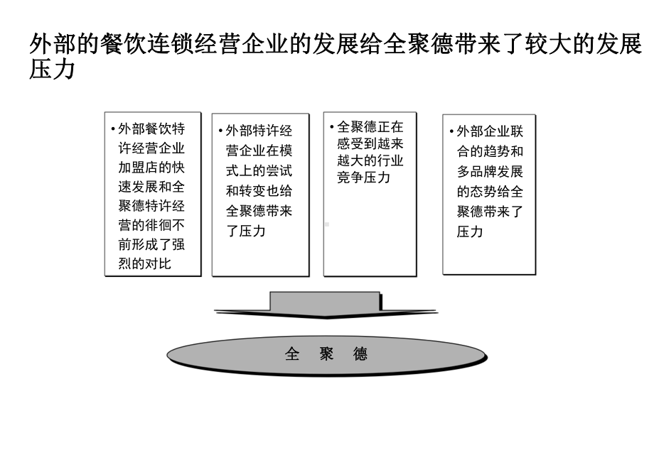 全聚德连锁经营模式设计方案二-PPT课件.ppt_第2页