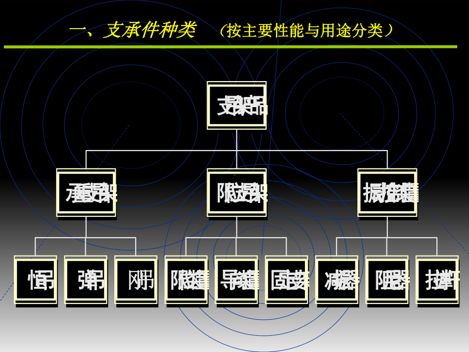 火电厂汽水管道支吊架典型缺陷介绍及综合处理-课件.ppt_第3页