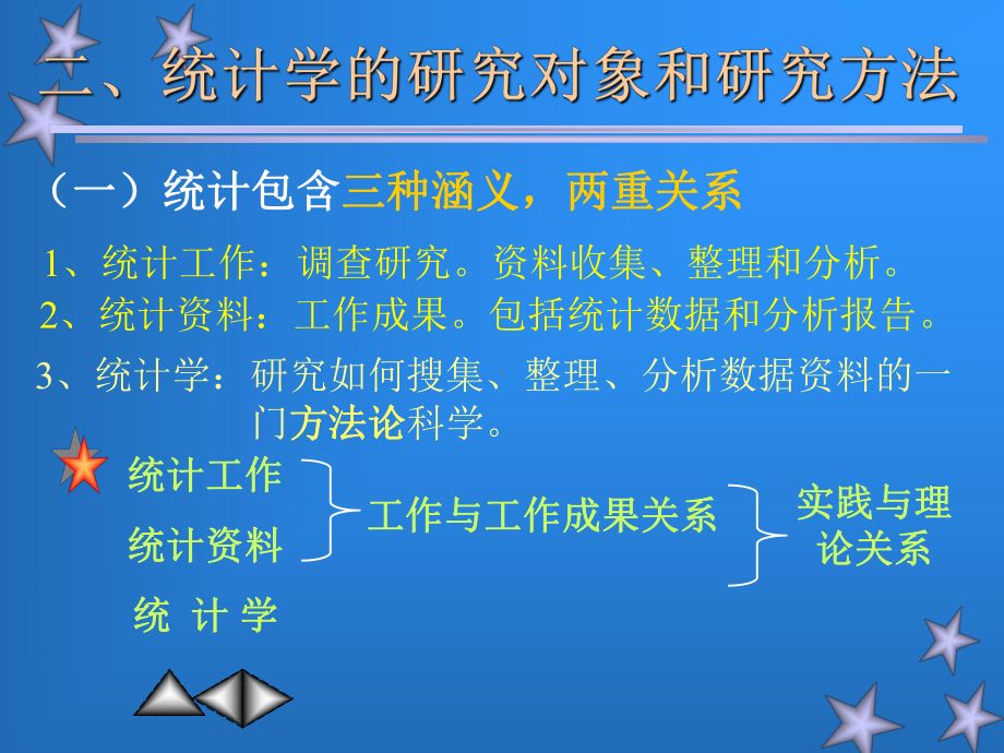 统计学原(经典)课件.ppt_第3页