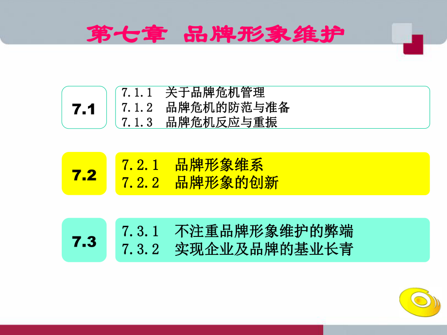 第七章品牌形象维护课件.ppt_第2页