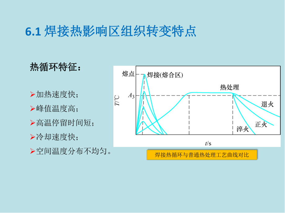 焊接冶金原理06热影响区的组织与性能1课件.pptx_第3页