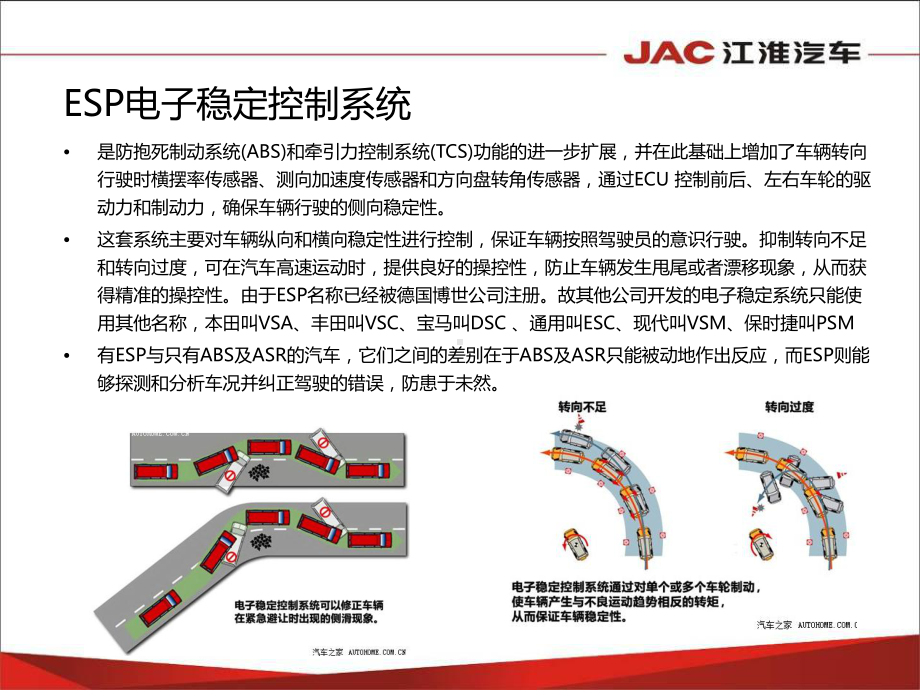 汽车安全配置功能讲解分析共24页课件.ppt_第2页