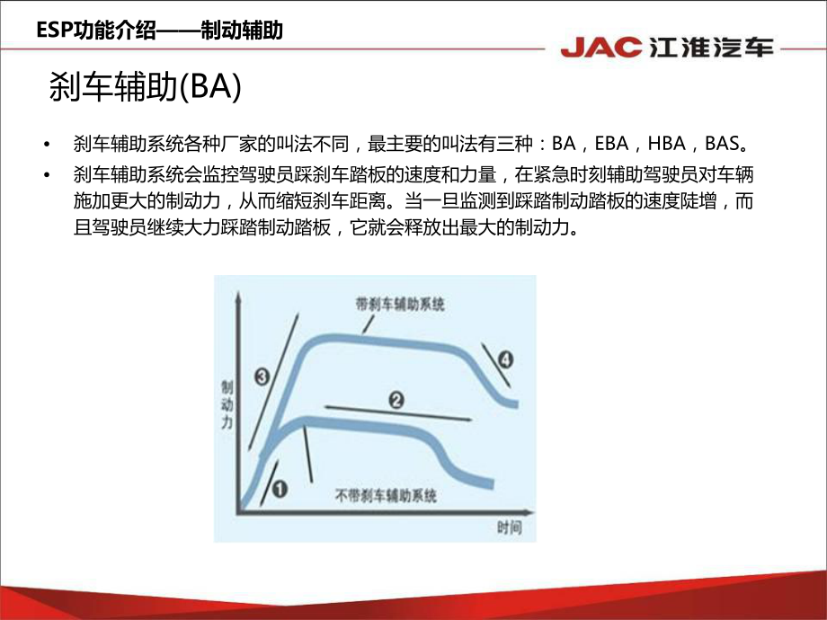 汽车安全配置功能讲解分析共24页课件.ppt_第3页