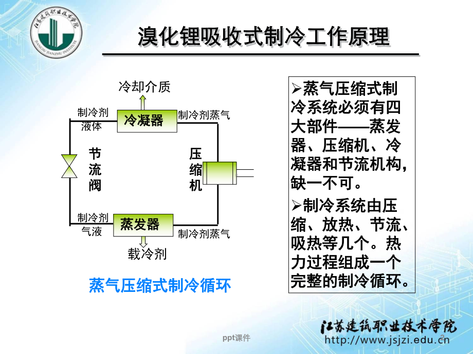 溴化锂吸收式制冷工作原理-ppt课件.ppt_第2页