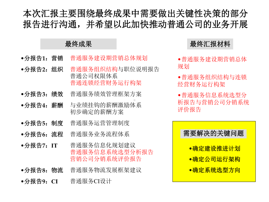 某集团商业计划.ppt.ppt_第3页