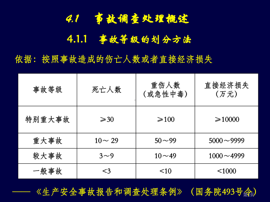 事故调查处理案例分析-课件.ppt_第2页