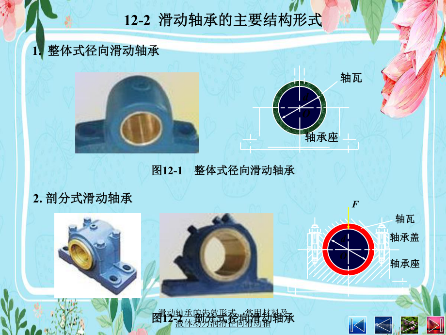 滑动轴承的失效形式、常用材料及液体动力润滑径向滑动轴课件.ppt_第3页