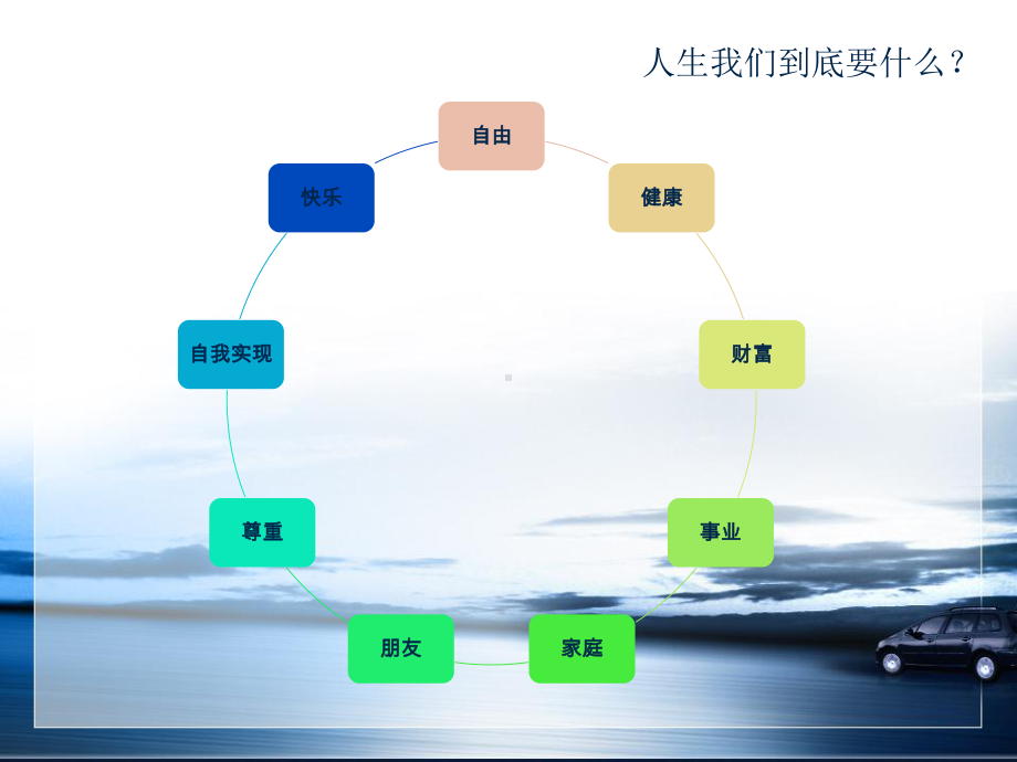 人生四大管理-PPT课件.pptx_第2页