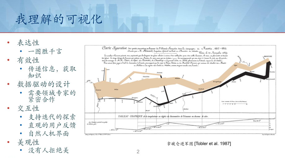 微博轨迹可视化与可视分析课件.pptx_第2页