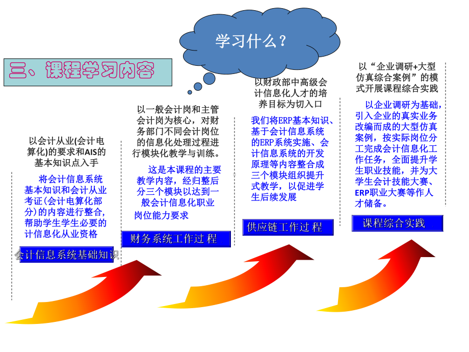 教学课件：《会计信息化》.ppt_第3页