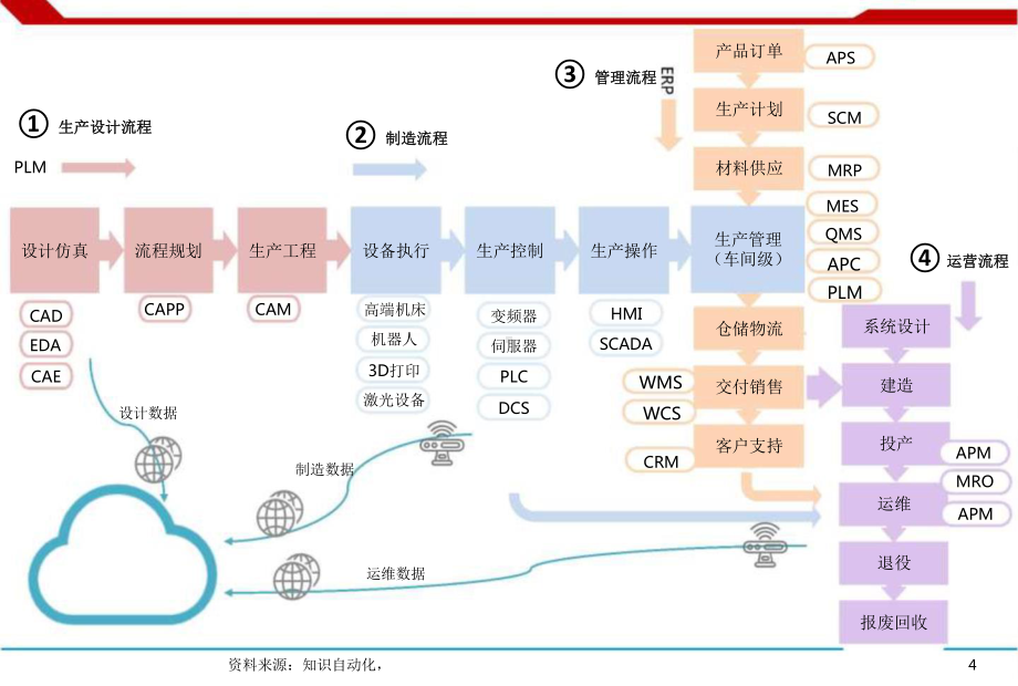 中望软件经营分析报告课件.pptx_第3页