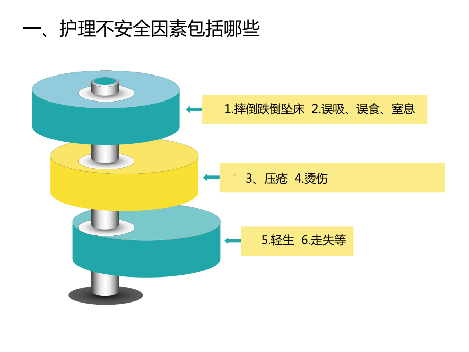 老年患者的安全管理-PPT课件.ppt_第3页