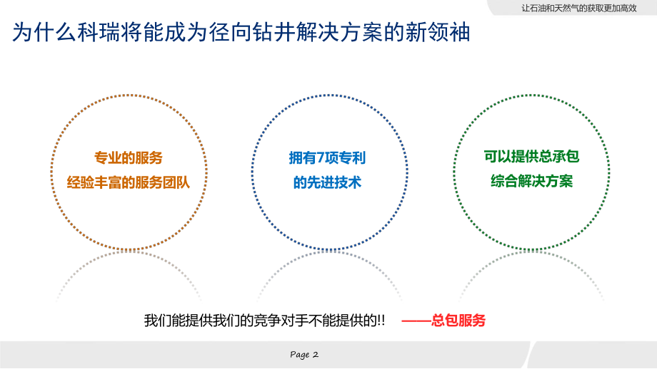 科瑞石油径向钻井解决方案（中文）.pptx_第2页