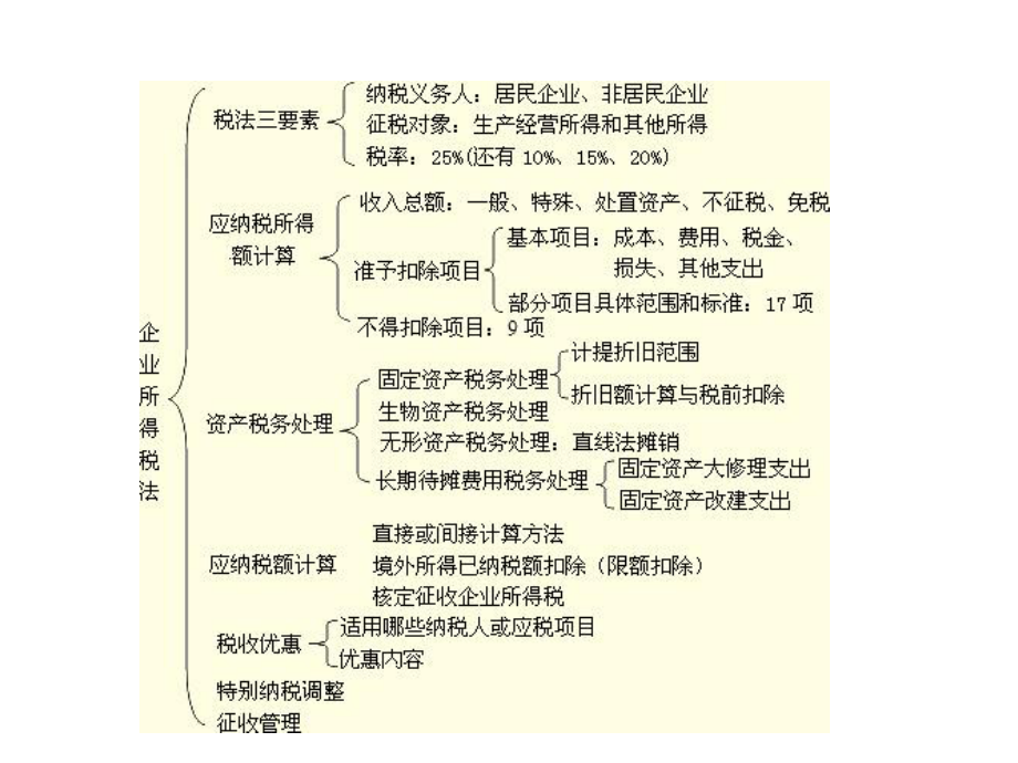 第九章企业所得税课件.ppt_第2页