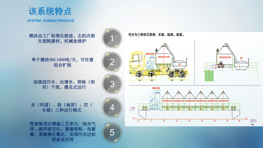 模块化高效污水净水系统介绍课件.ppt_第3页