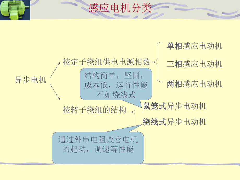 交流感应电动机课件.ppt_第3页