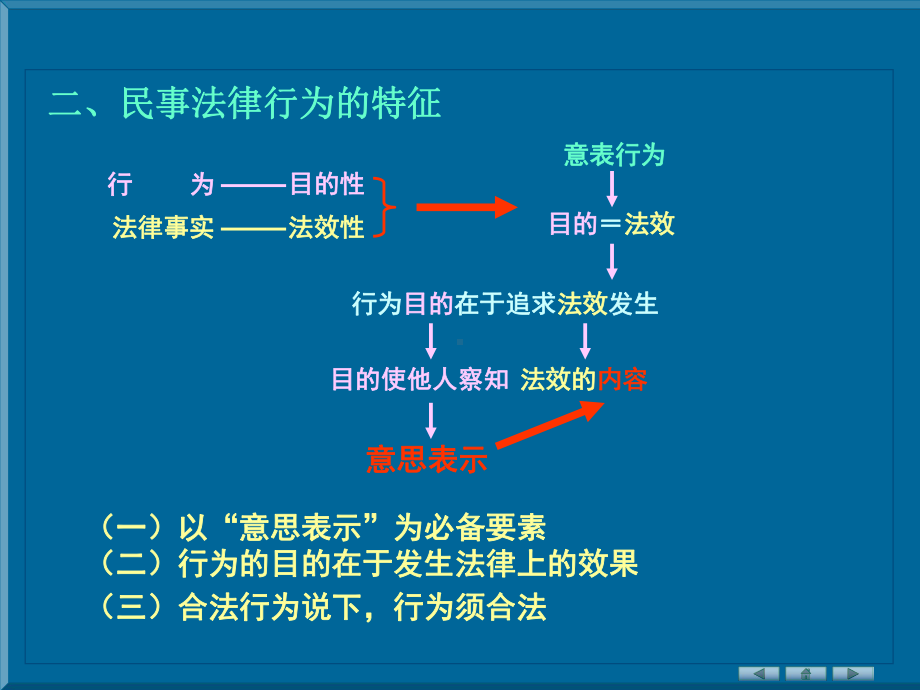 第六章-民事法律行为10-优质课件.ppt_第3页