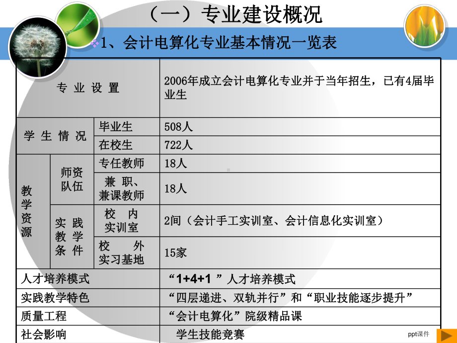 会计特色专业汇报-ppt课件.ppt_第3页