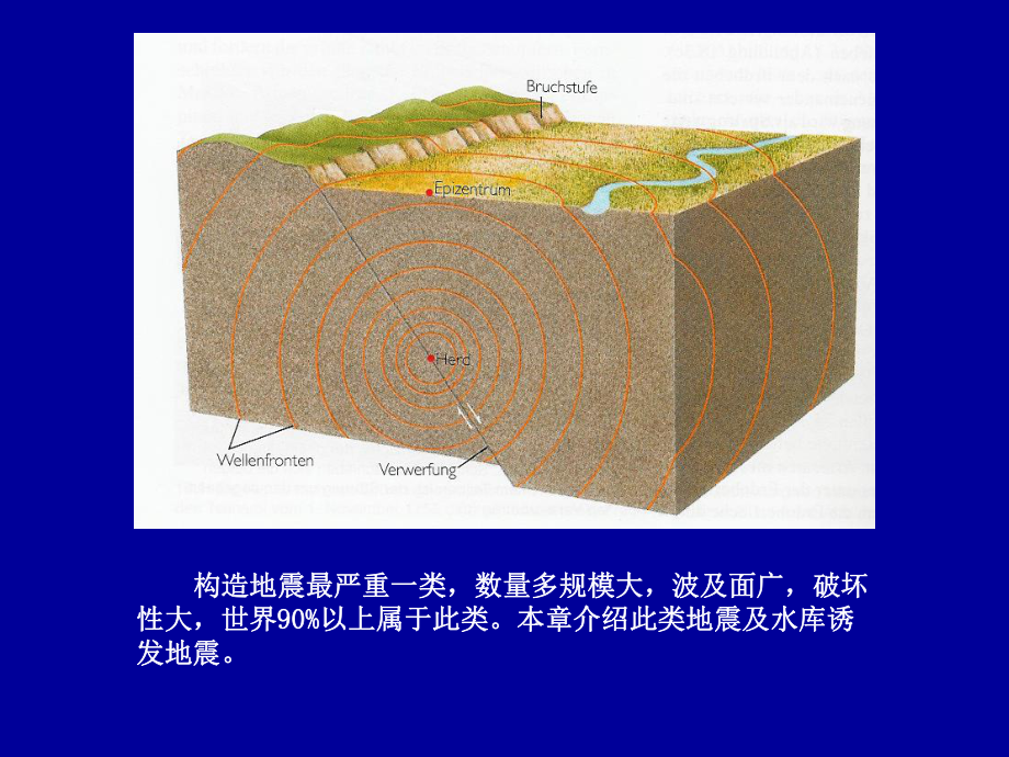 第3章地震工程地质研究课件.ppt_第3页