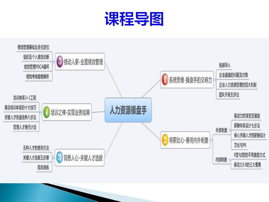 人力资源操盘手课件.ppt_第2页