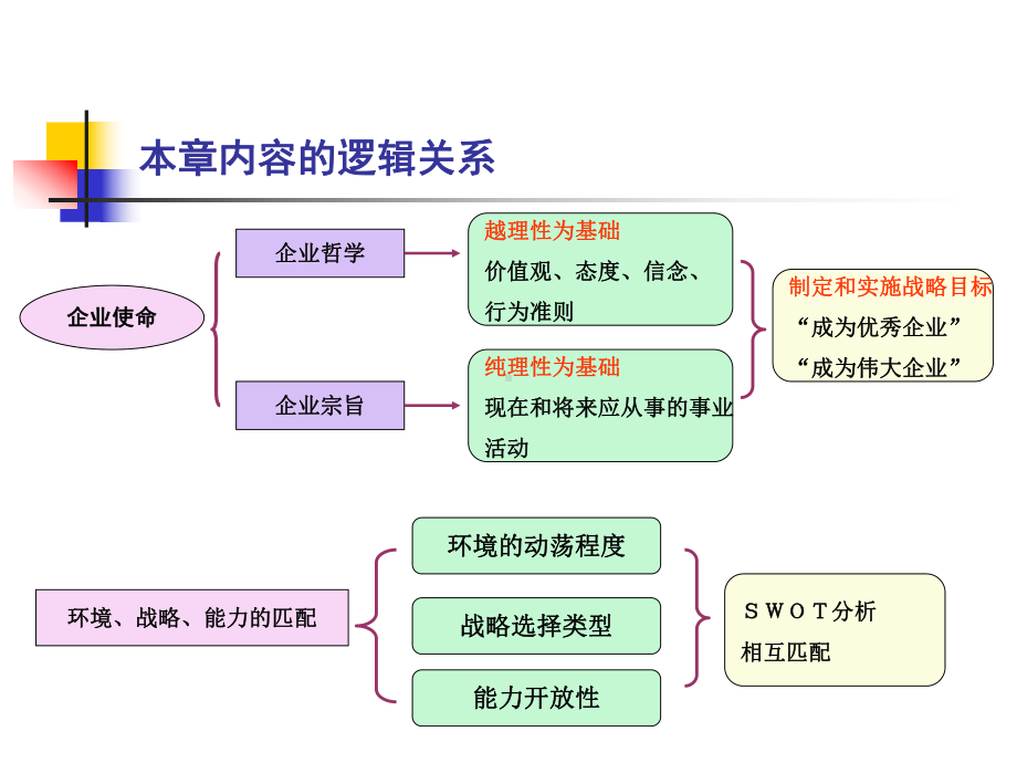 第四章-企业使命和战略目标-课件.ppt_第2页