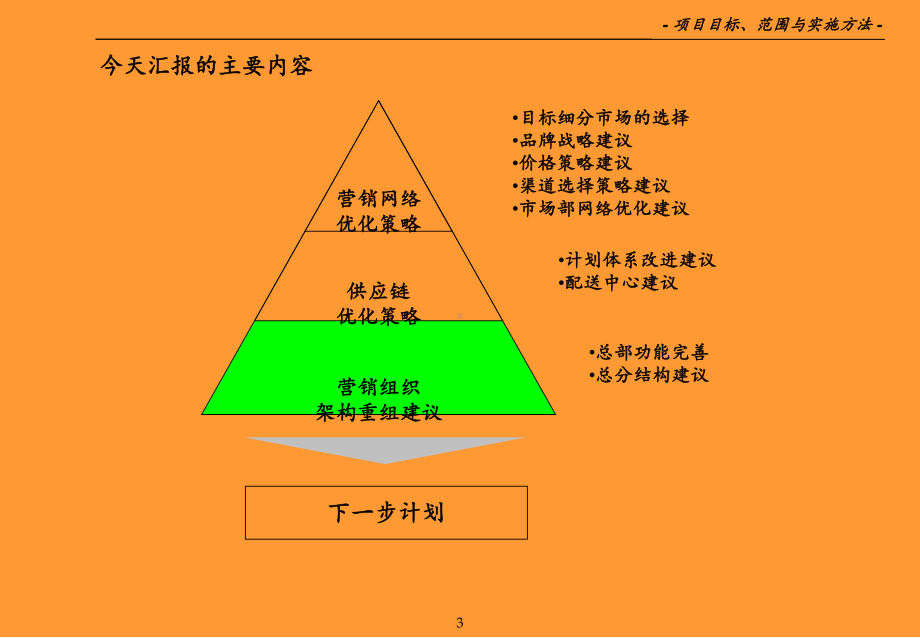 某公司营销体系组织架构调整咨询方案-ppt课件(同名1324).ppt_第3页