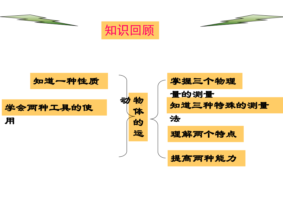 苏科版《第五章-物体的运动》复习课ppt课件-PPT文档资料.ppt_第2页