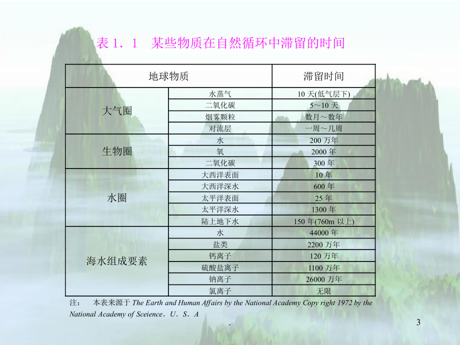 环境岩土工程学(课堂PPT)课件.ppt_第3页