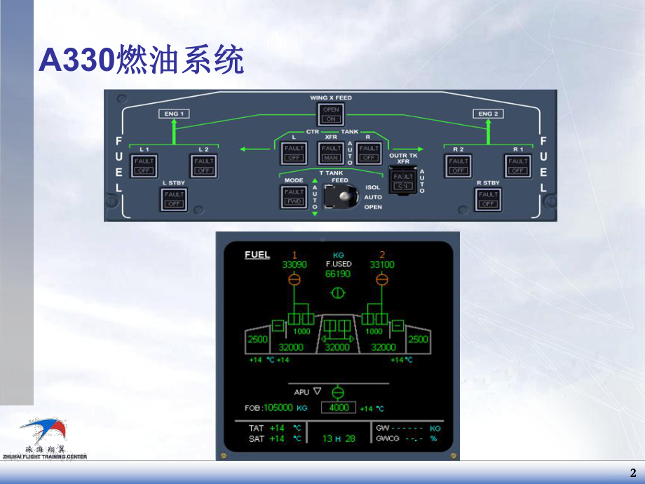 浅析A330配平油箱传输课件.ppt_第2页