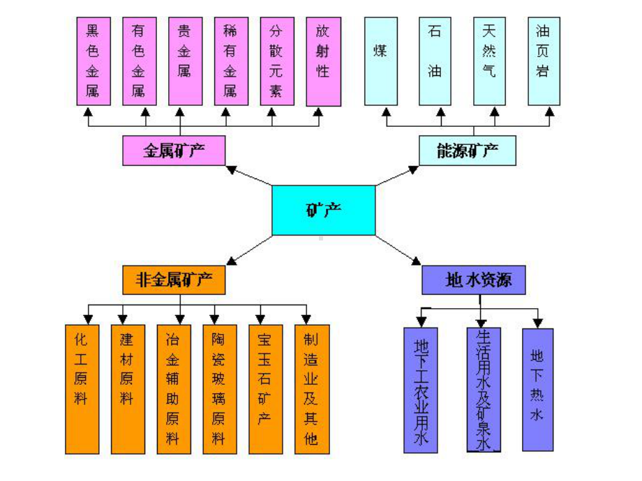 矿床学2-基本概念课件.ppt_第2页