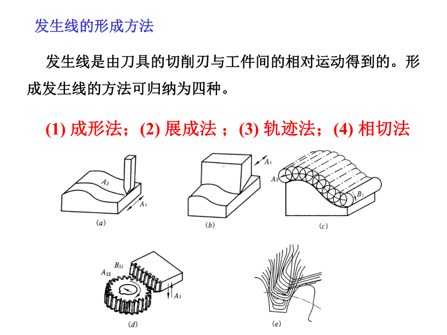 机械制造工程学-复习课件.ppt_第3页